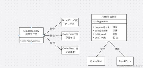 設(shè)計(jì)模式之工廠模式 提升軟件開(kāi)發(fā)中的對(duì)象創(chuàng)建靈活性與可維護(hù)性
