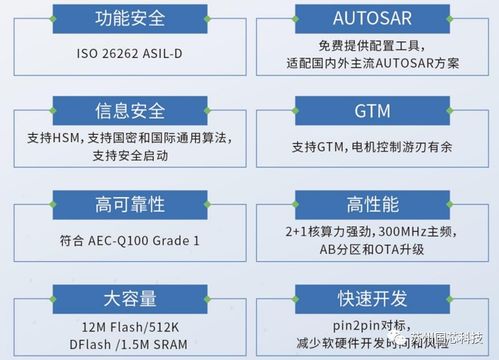 國(guó)芯科技推出新一代汽車(chē)電子MCU CCFC3007PT，內(nèi)部測(cè)試圓滿成功