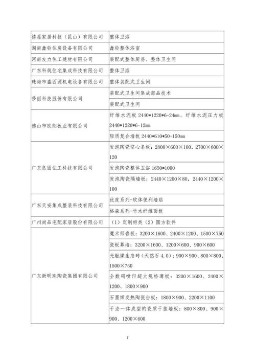 關于入選《裝配式建筑適用技術與產品推廣目錄》名單的公告